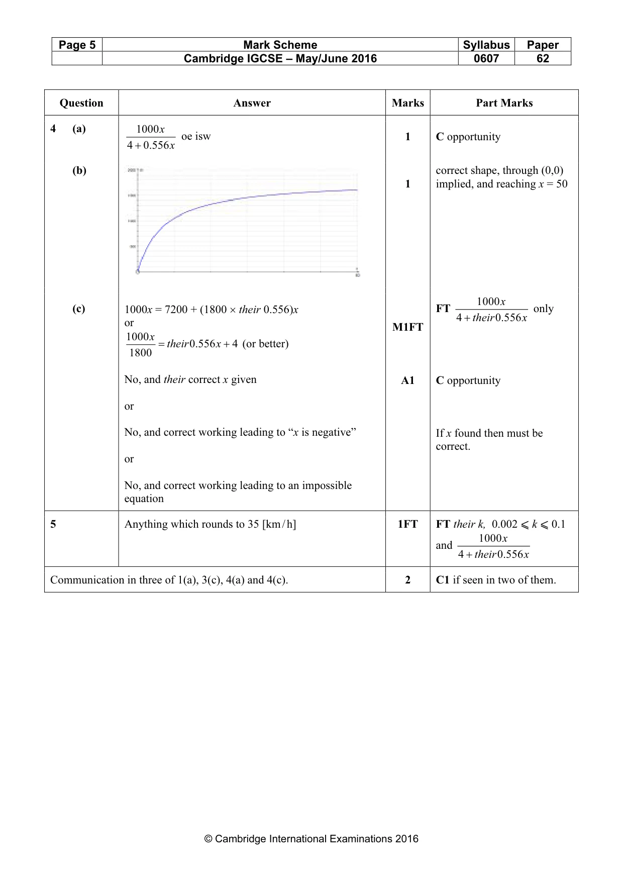 Mark scheme, page 5 of 5
