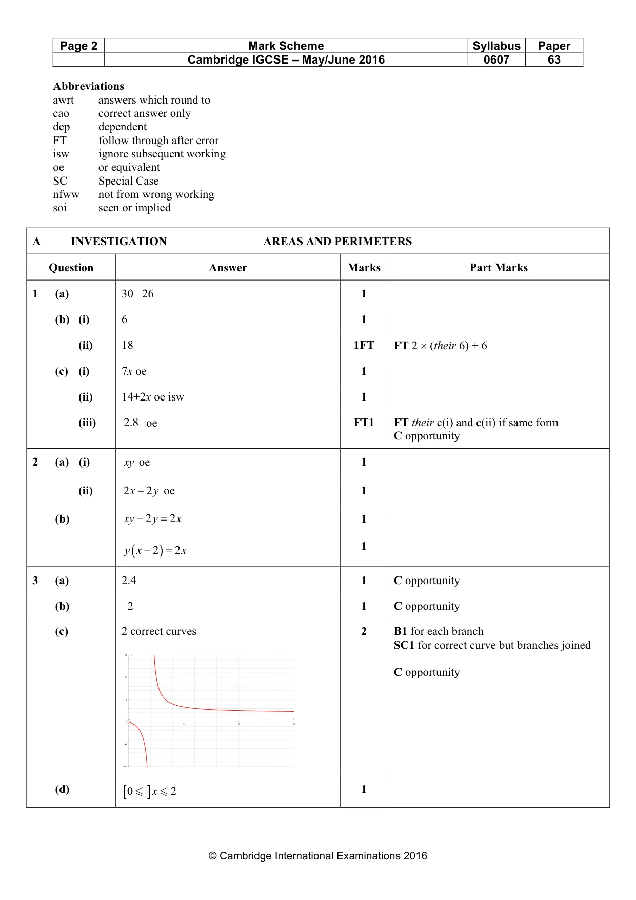 Mark scheme, page 2 of 5