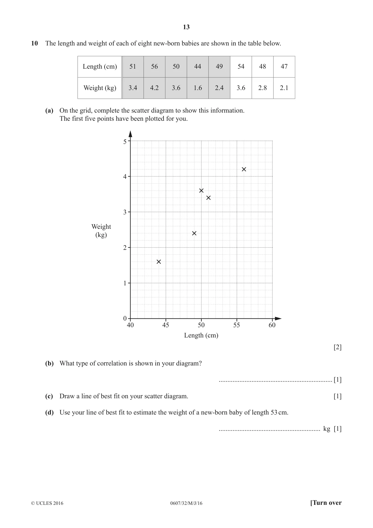 Cambridge IGCSE Mathematics - International 0607 2016 May/June Paper 3 · Variant 2 question paper, page 13 of 20