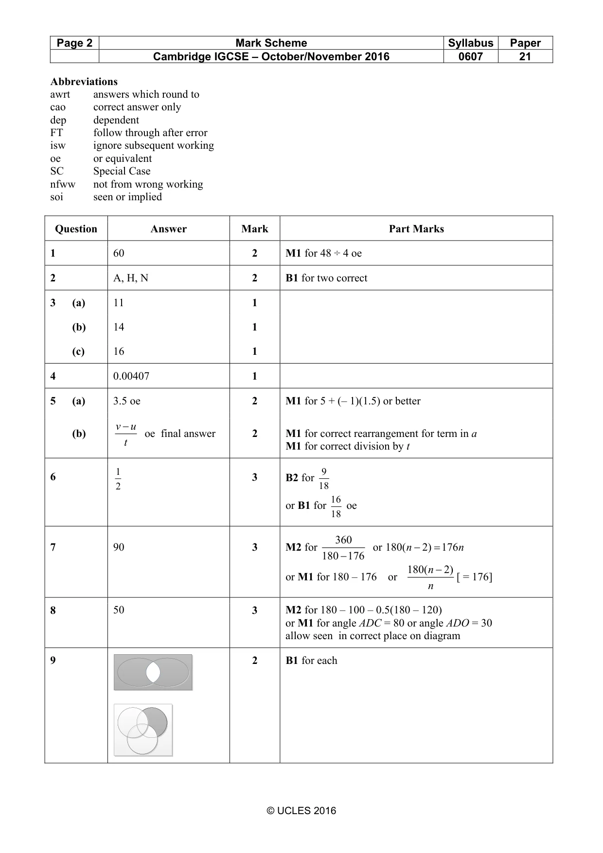 Mark scheme, page 2 of 3