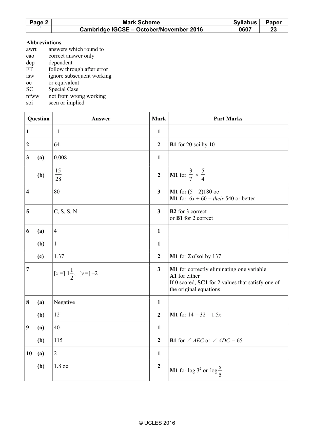 Mark scheme, page 2 of 3
