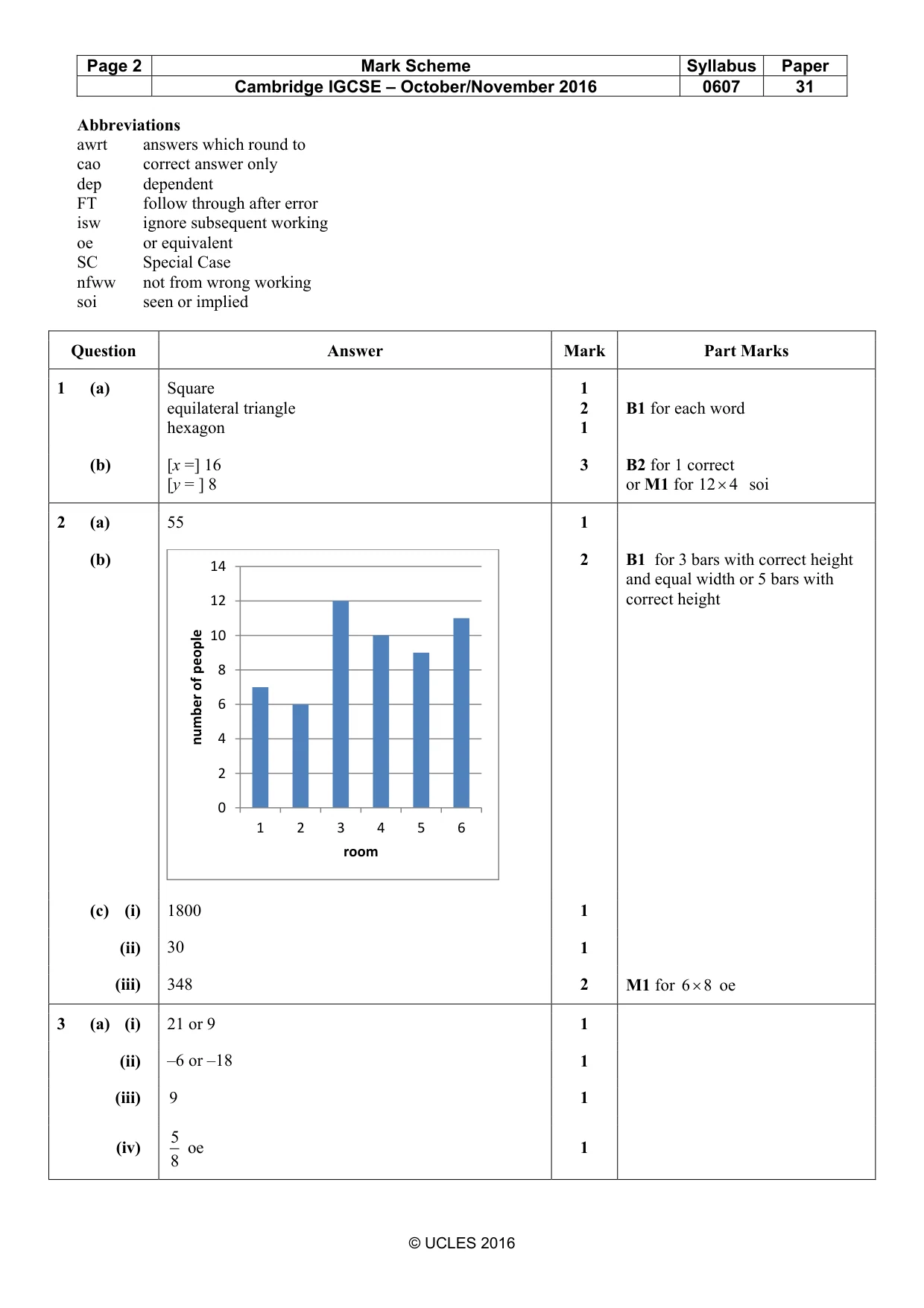 Mark scheme, page 2 of 6