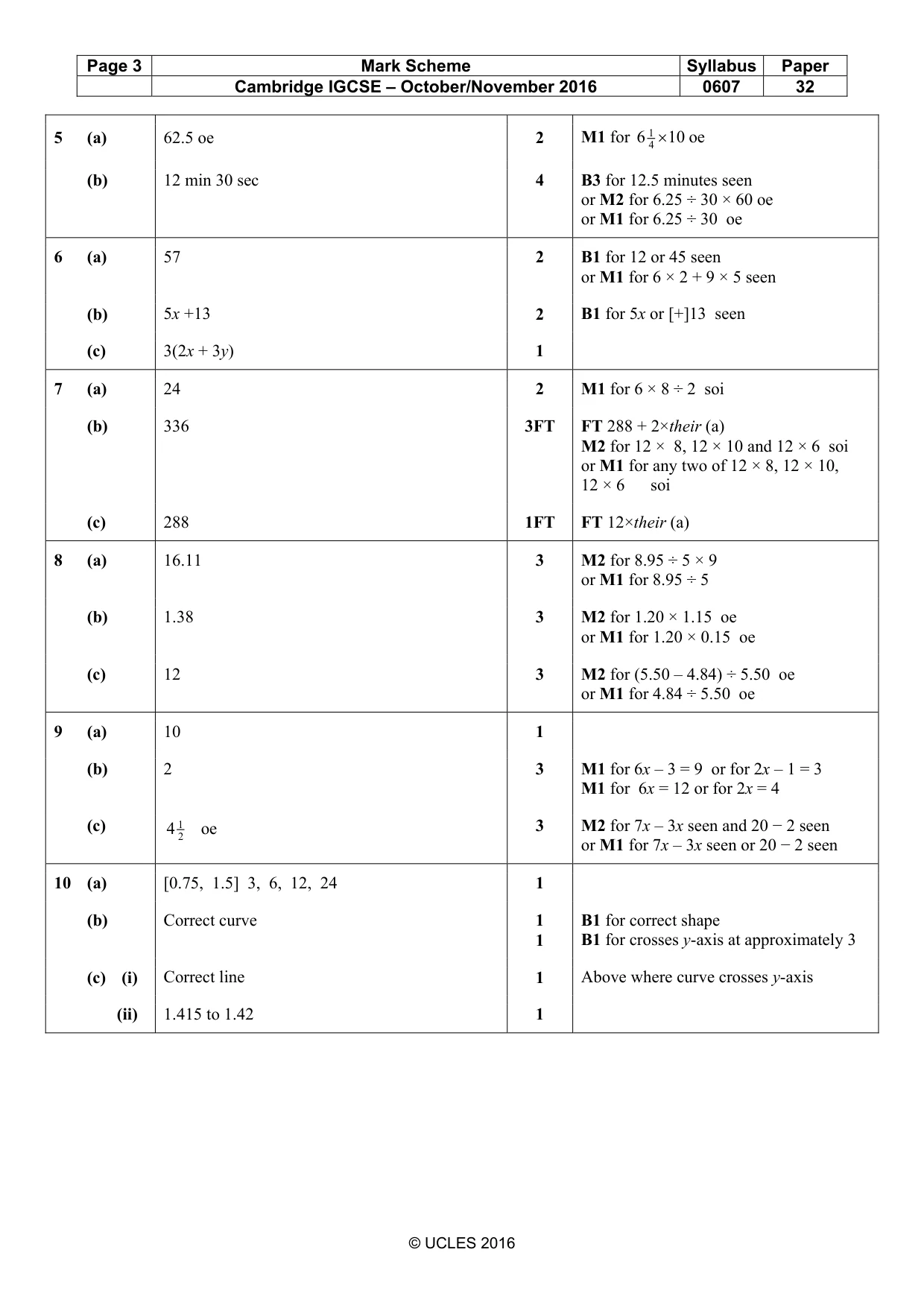 Mark scheme, page 3 of 4