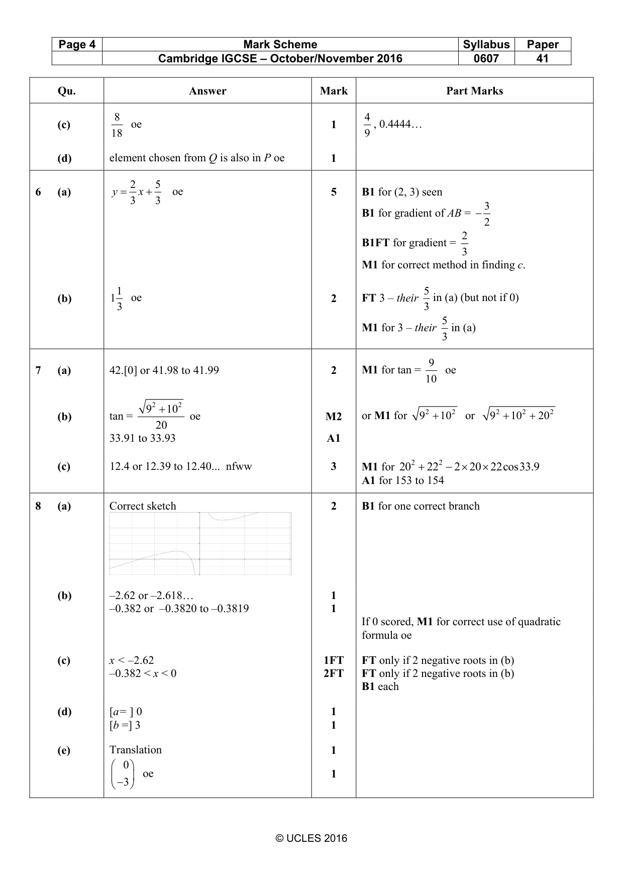 Mark scheme, page 4 of 6