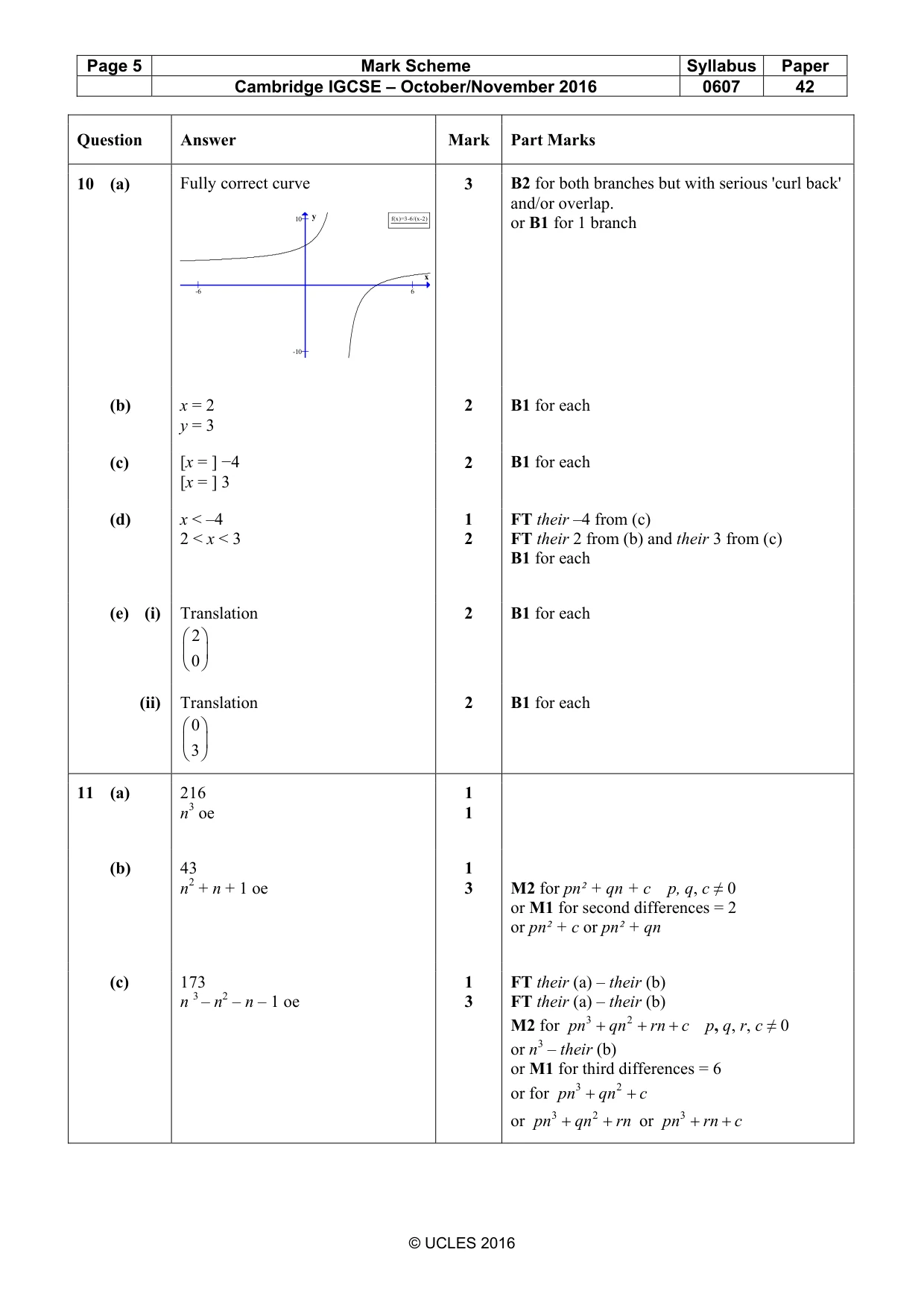 Mark scheme, page 5 of 7