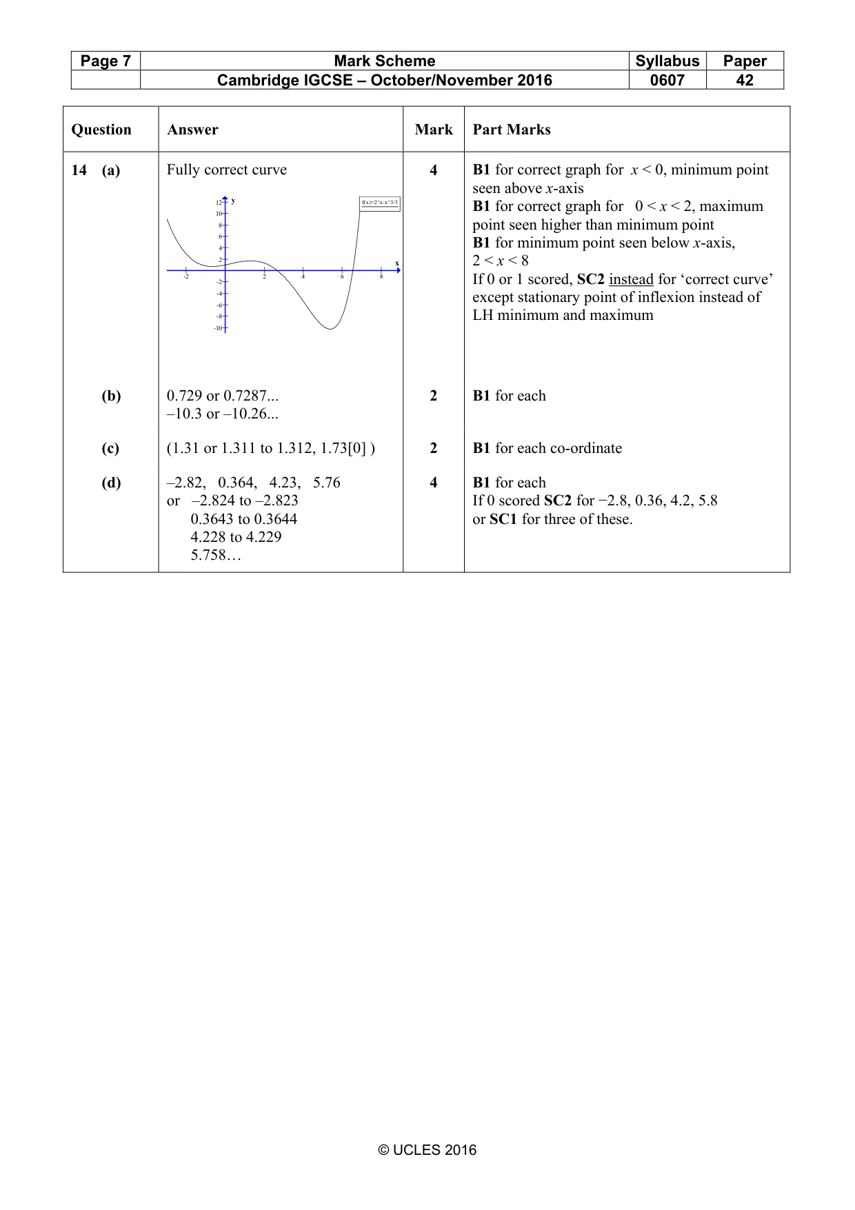 Mark scheme, page 7 of 7