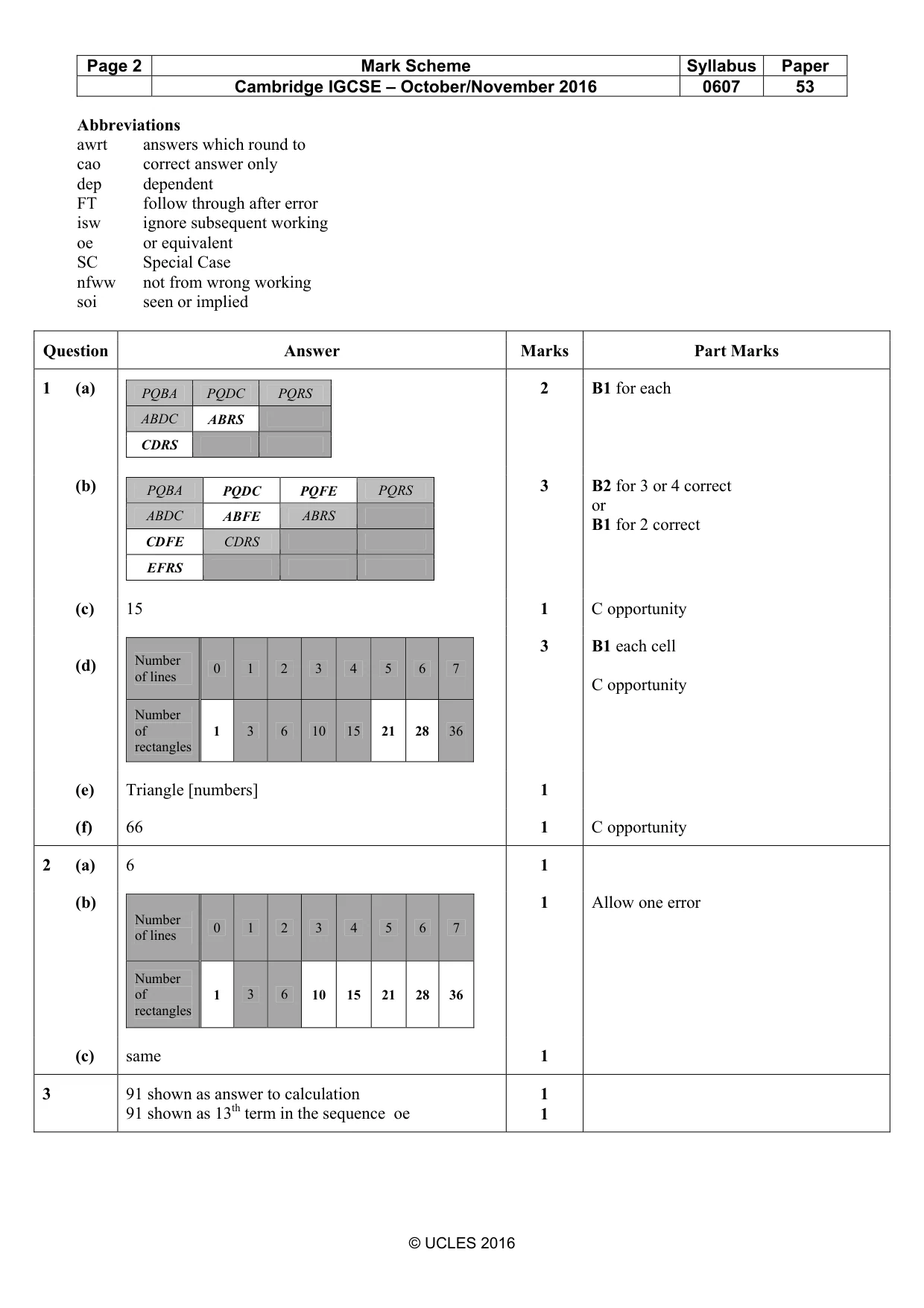 Mark scheme, page 2 of 3