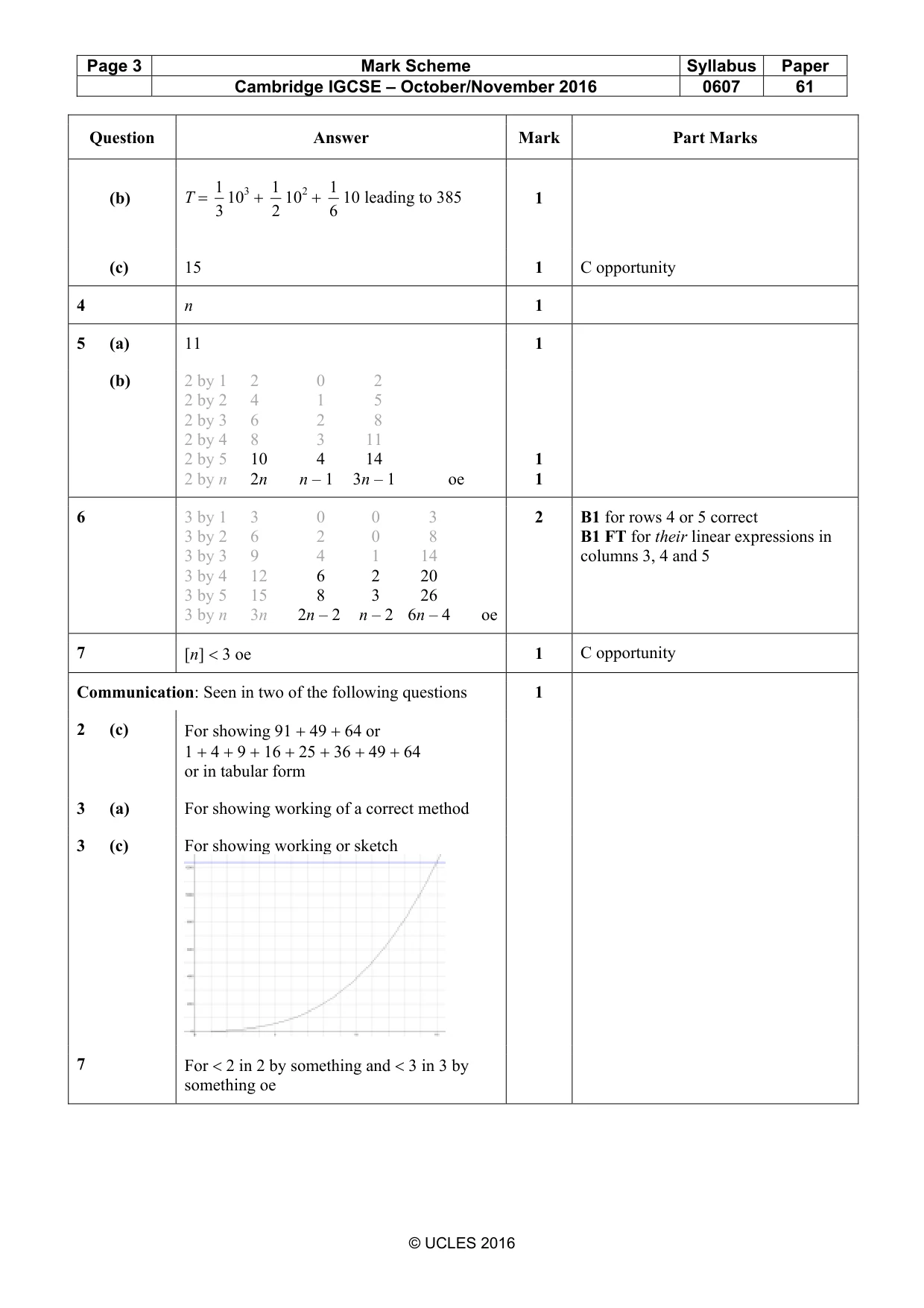 Mark scheme, page 3 of 5