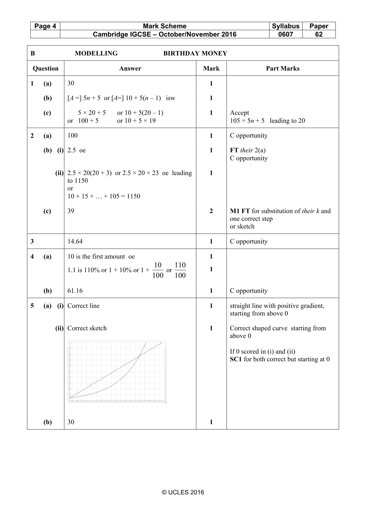 Mark scheme, page 4 of 5