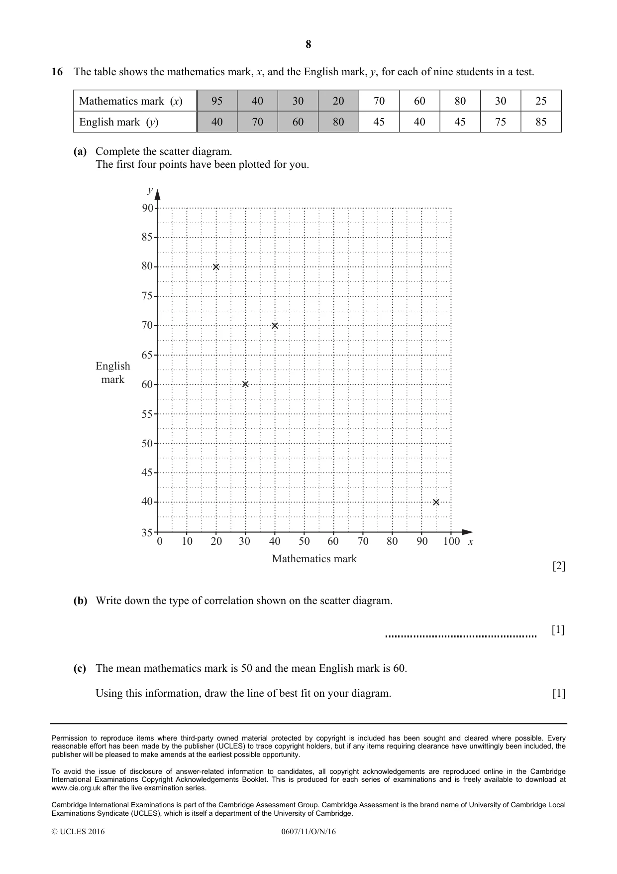 Cambridge IGCSE Mathematics - International 0607 2016 Oct/Nov Paper 1 · Variant 1 question paper, page 8 of 8