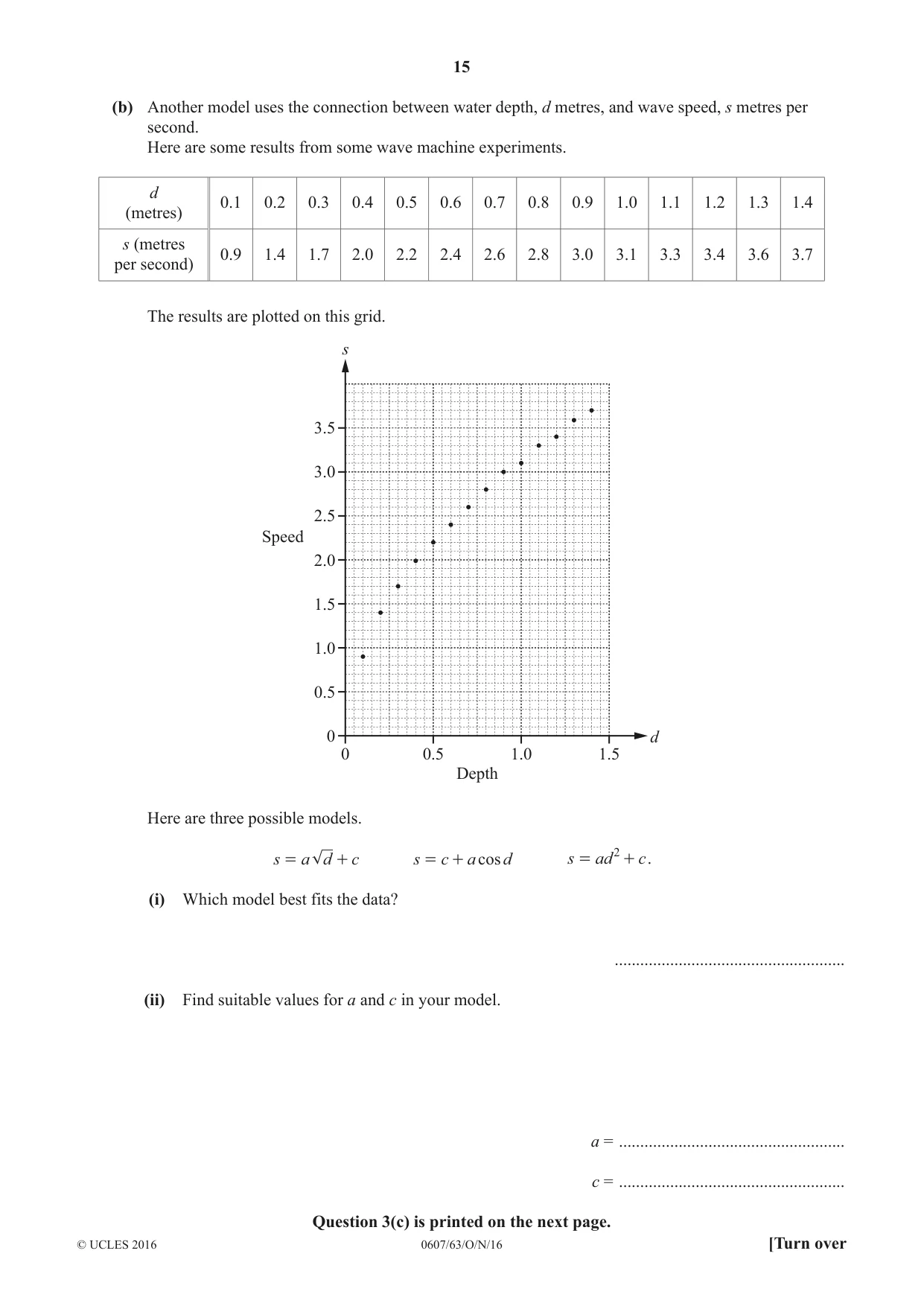 Cambridge IGCSE Mathematics - International 0607 2016 Oct/Nov Paper 6 · Variant 3 question paper, page 15 of 16