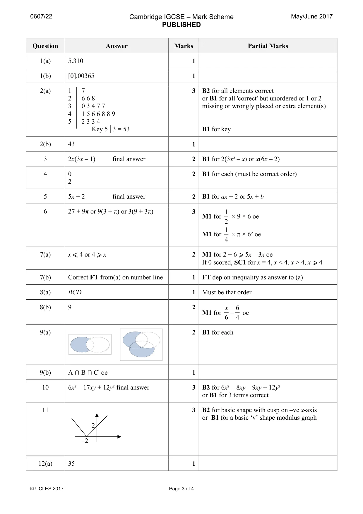 Mark scheme, page 3 of 4