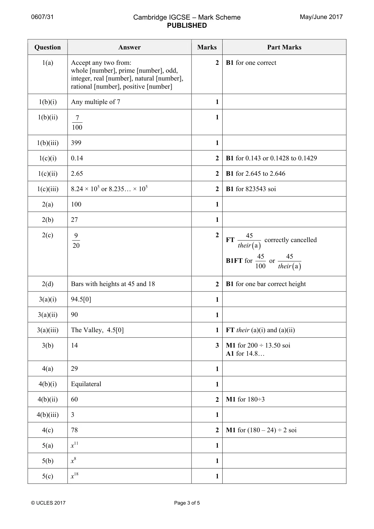 Mark scheme, page 3 of 5