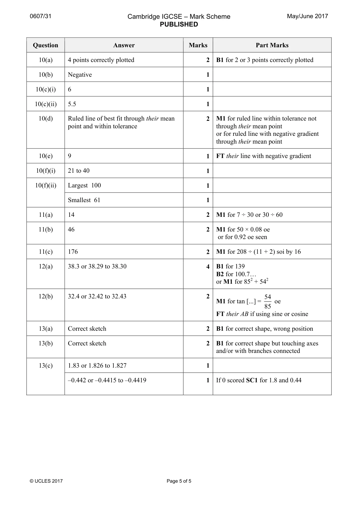 Mark scheme, page 5 of 5