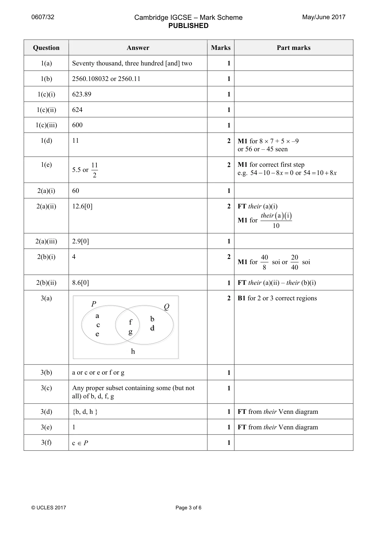 Mark scheme, page 3 of 6