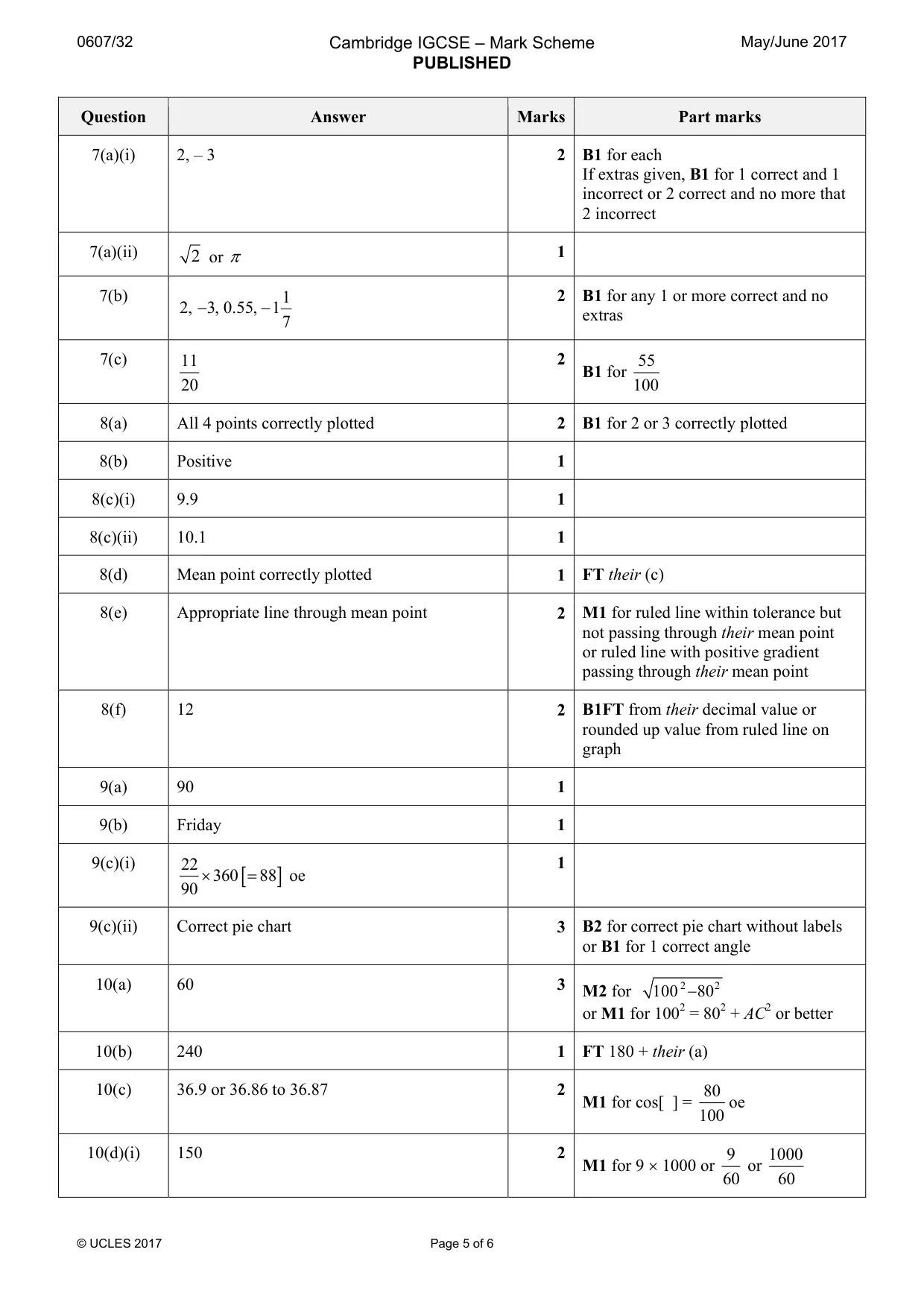 Mark scheme, page 5 of 6
