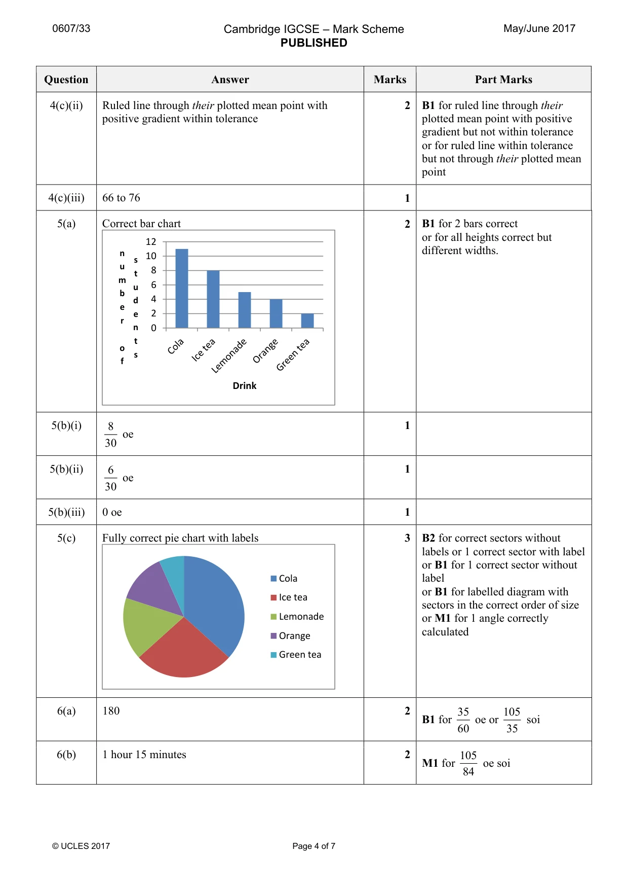Mark scheme, page 4 of 7