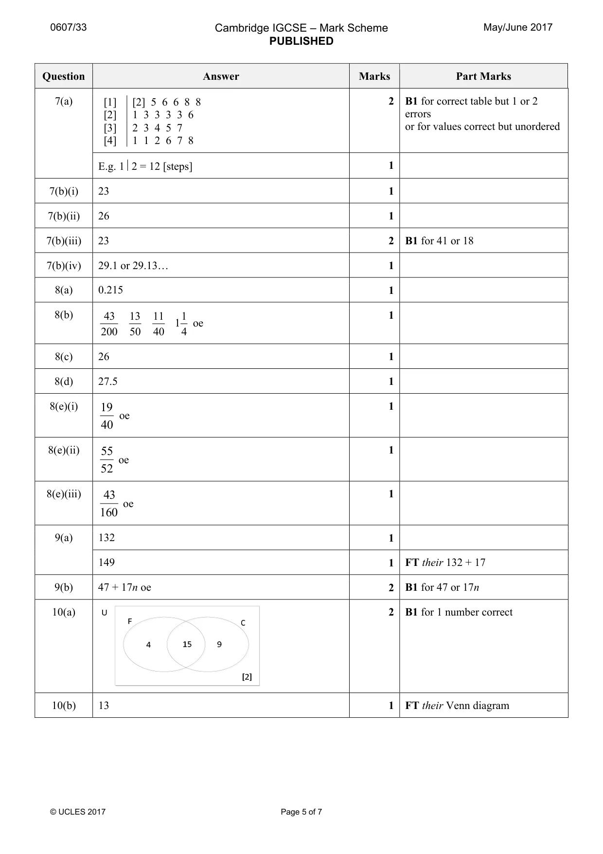 Mark scheme, page 5 of 7