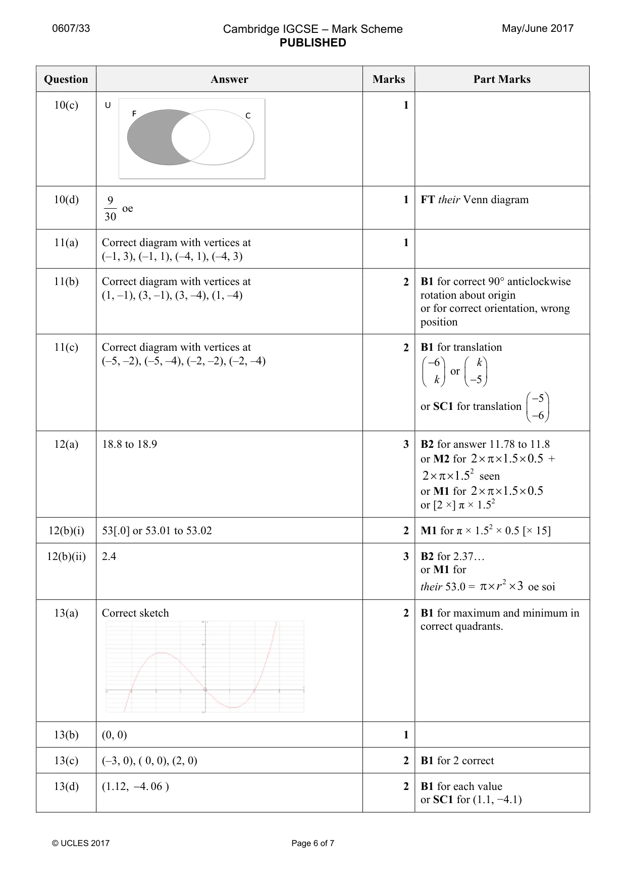 Mark scheme, page 6 of 7