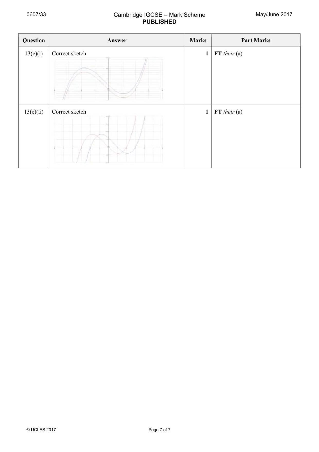 Mark scheme, page 7 of 7