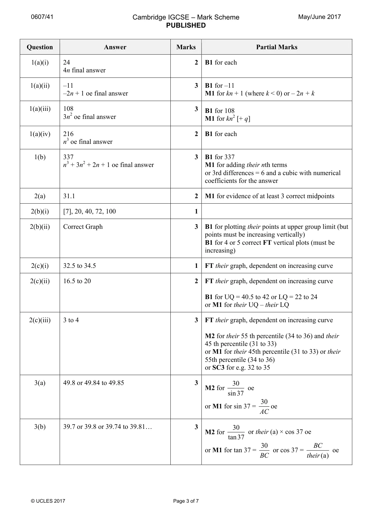 Mark scheme, page 3 of 7