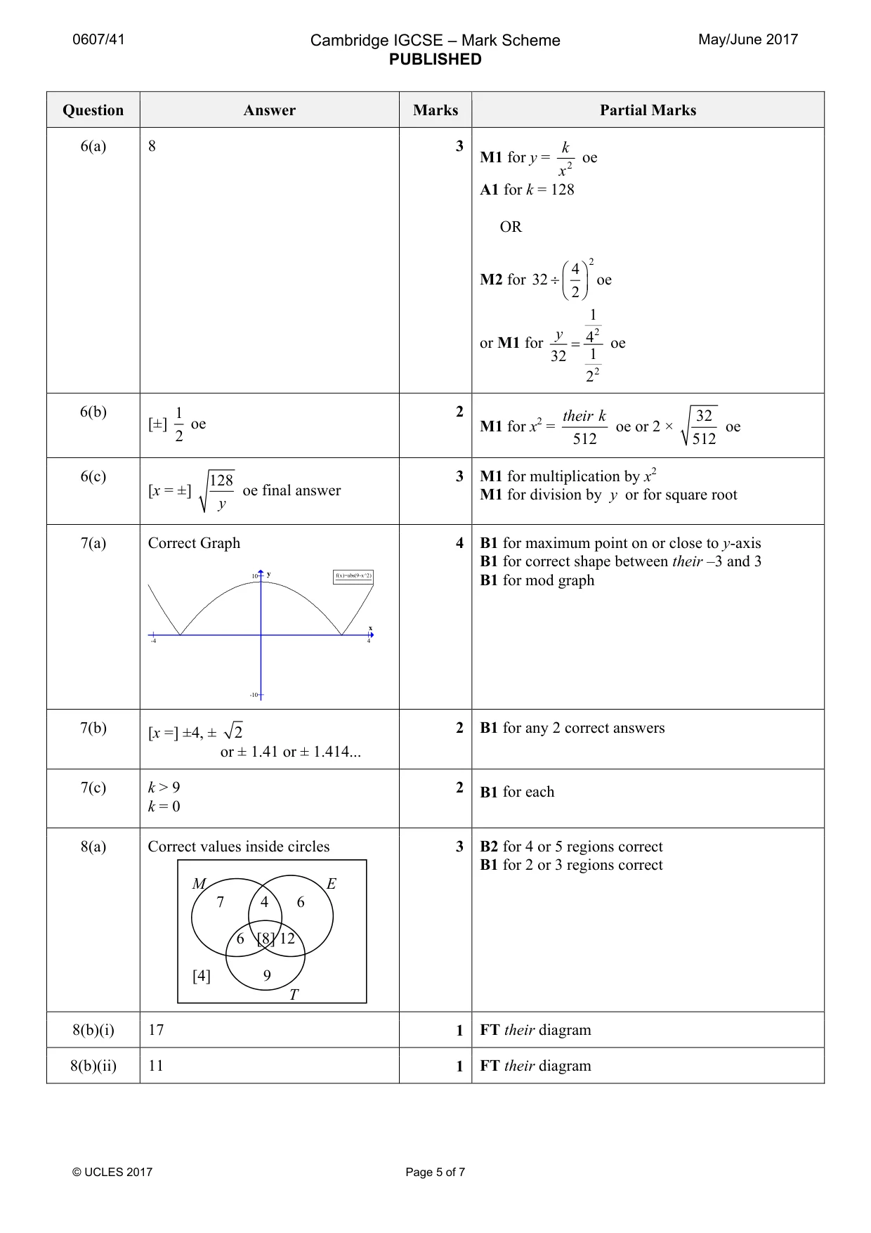 Mark scheme, page 5 of 7