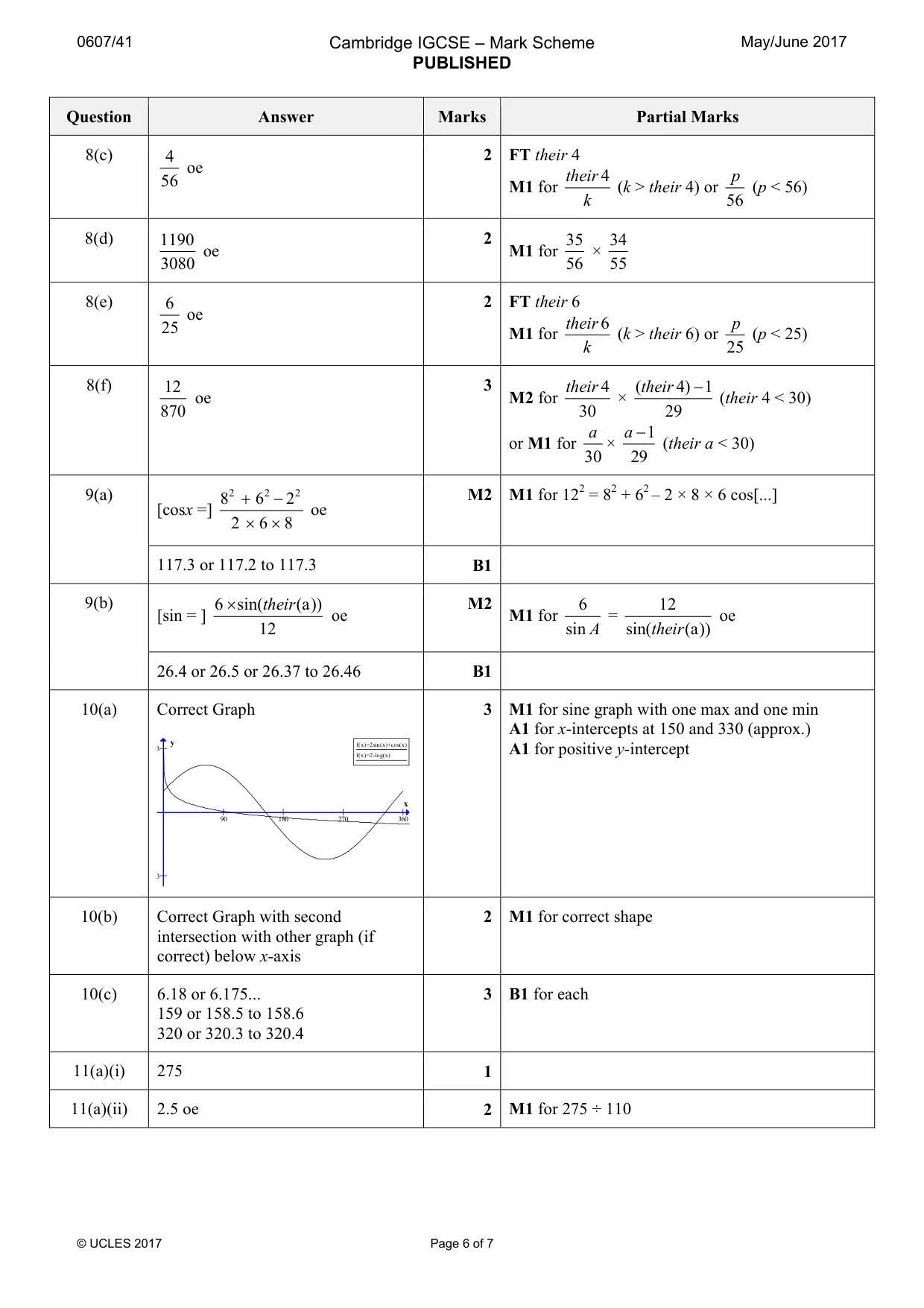 Mark scheme, page 6 of 7