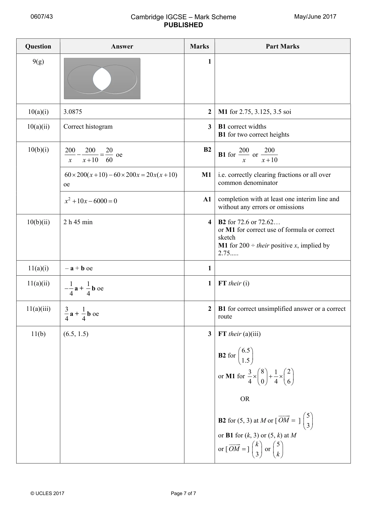 Mark scheme, page 7 of 7