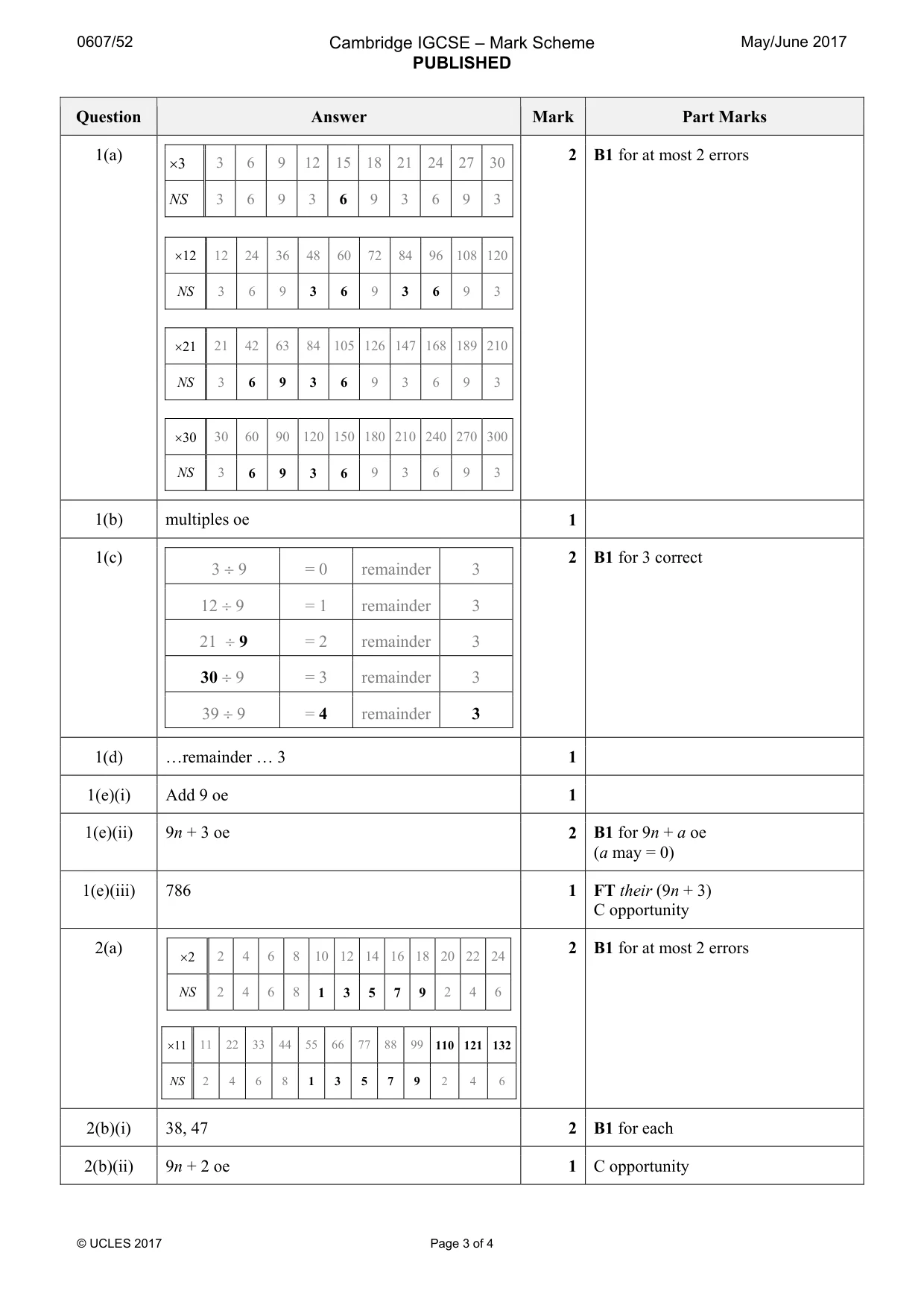 Mark scheme, page 3 of 4