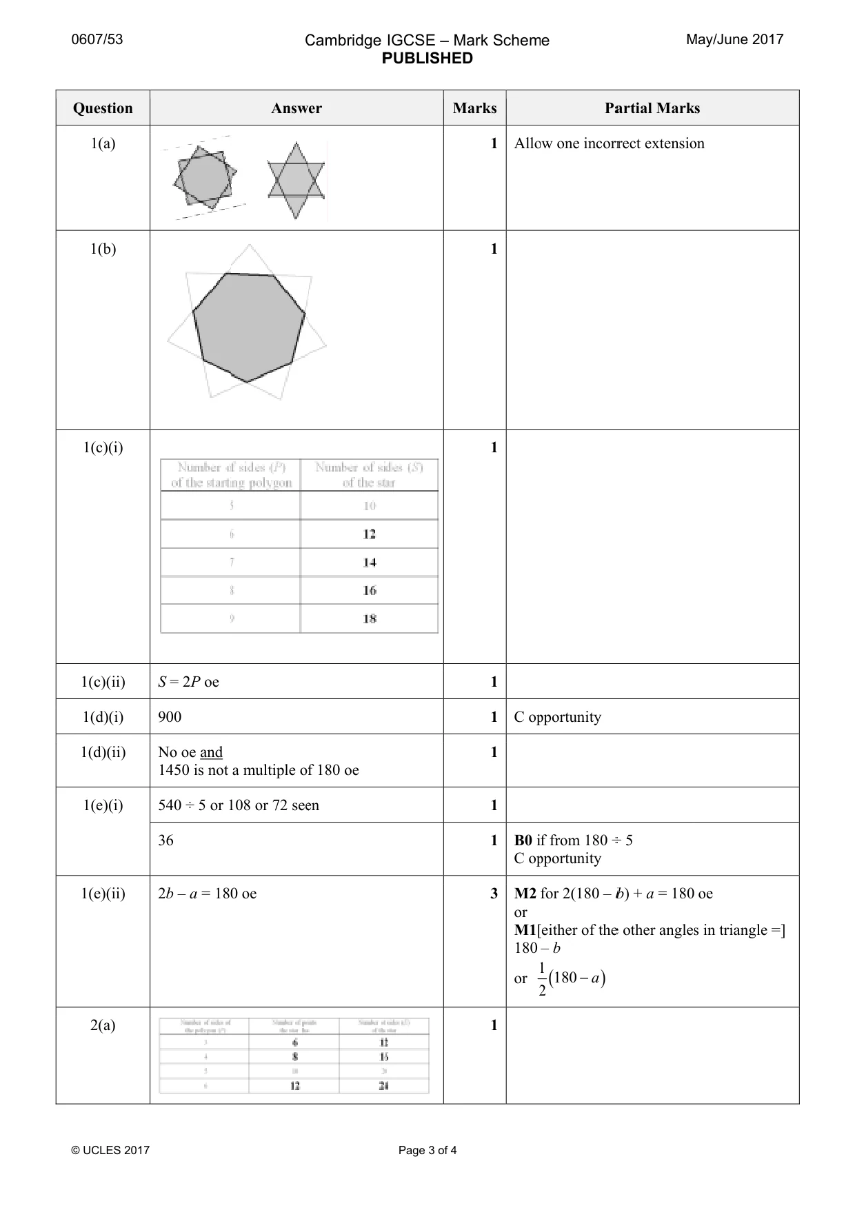Mark scheme, page 3 of 4