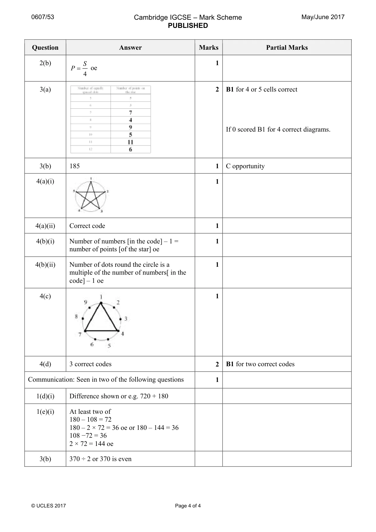 Mark scheme, page 4 of 4