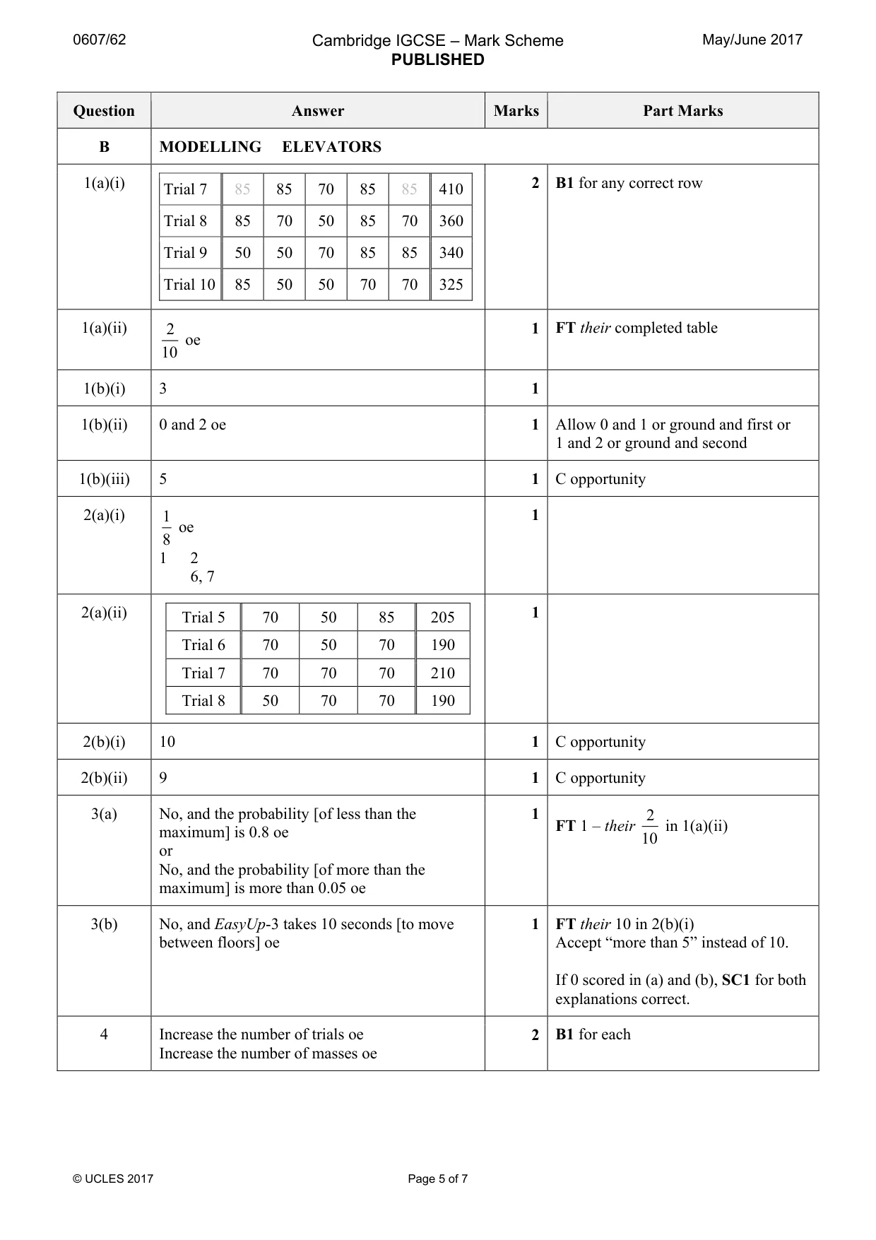 Mark scheme, page 5 of 7