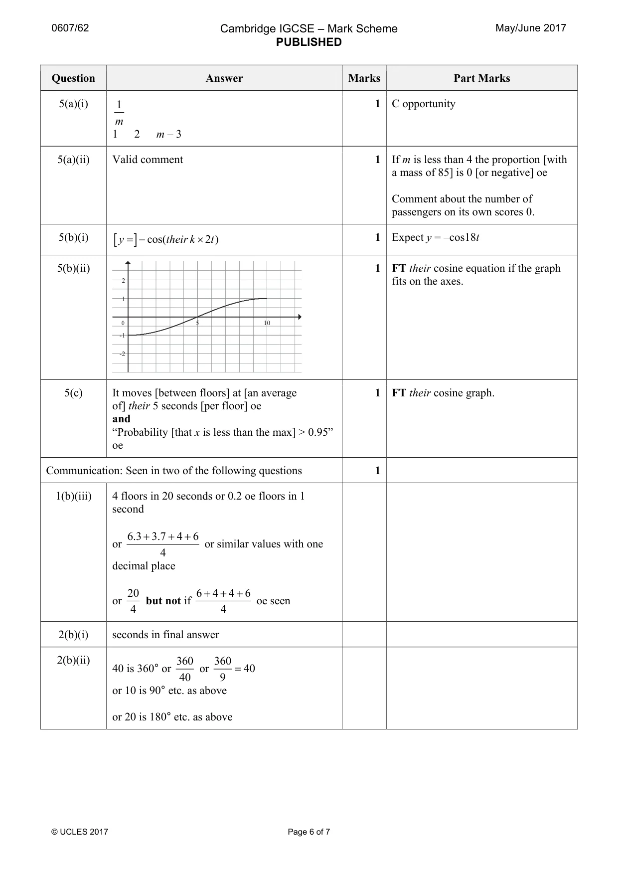 Mark scheme, page 6 of 7