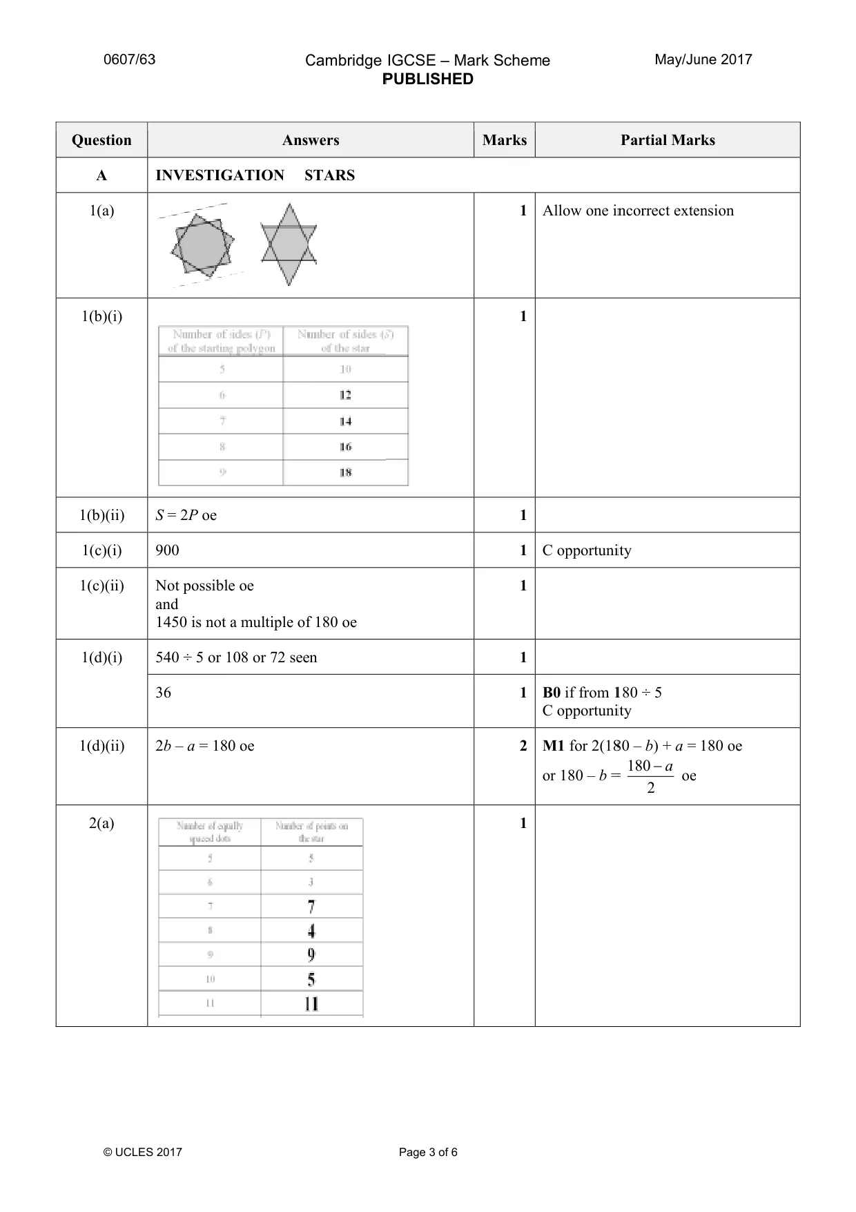 Mark scheme, page 3 of 6
