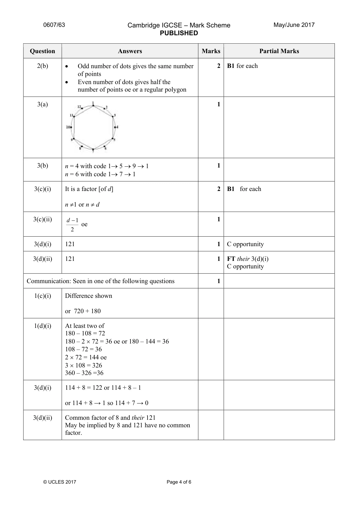 Mark scheme, page 4 of 6