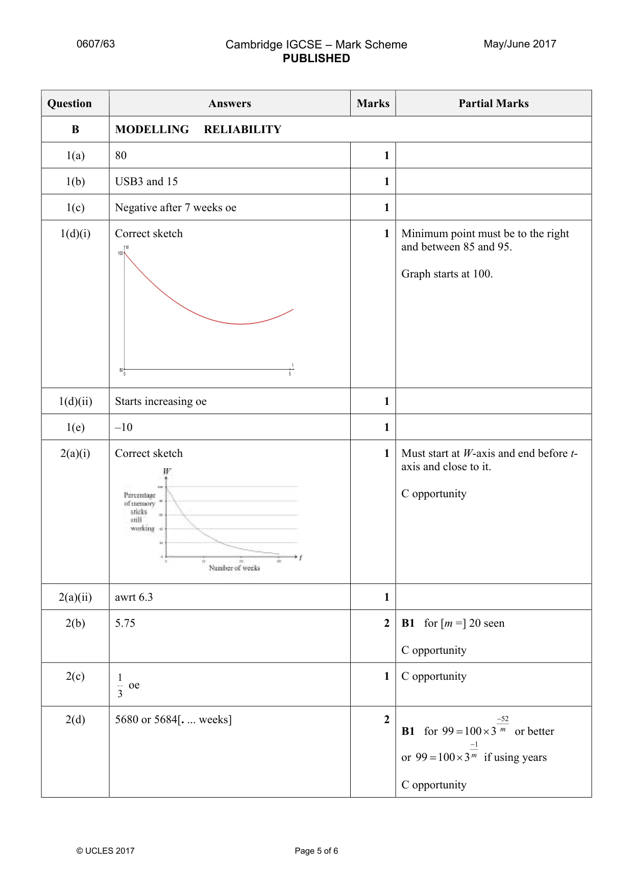 Mark scheme, page 5 of 6