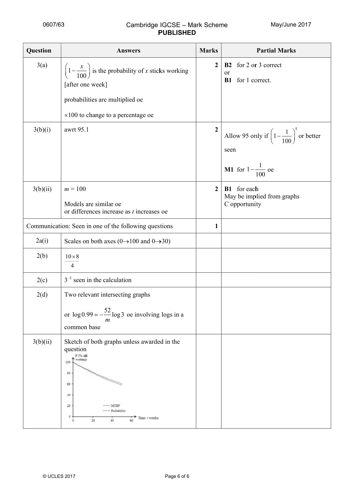 Mark scheme, page 6 of 6