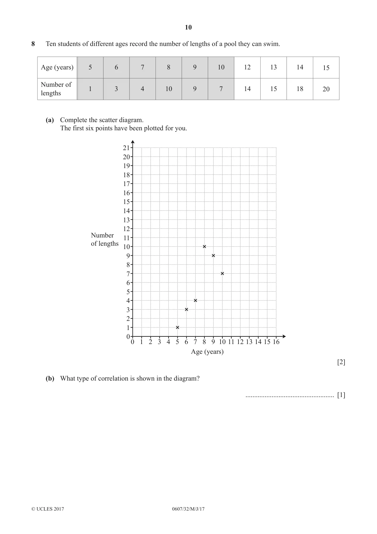 Cambridge IGCSE Mathematics - International 0607 2017 May/June Paper 3 · Variant 2 question paper, page 10 of 16