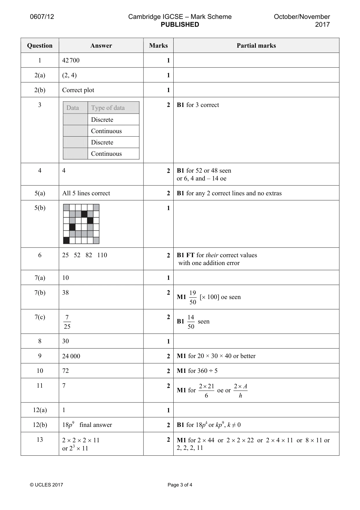 Mark scheme, page 3 of 4