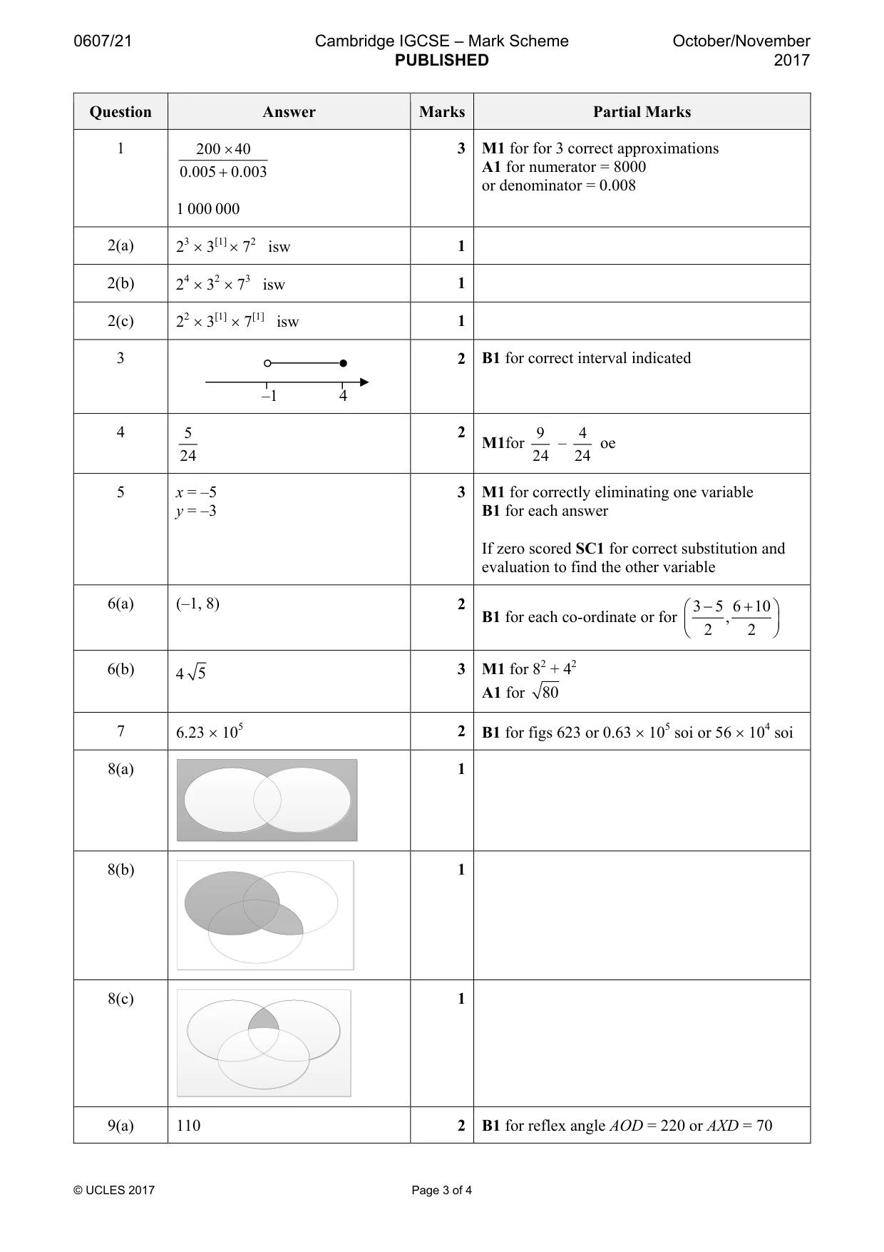 Mark scheme, page 3 of 4
