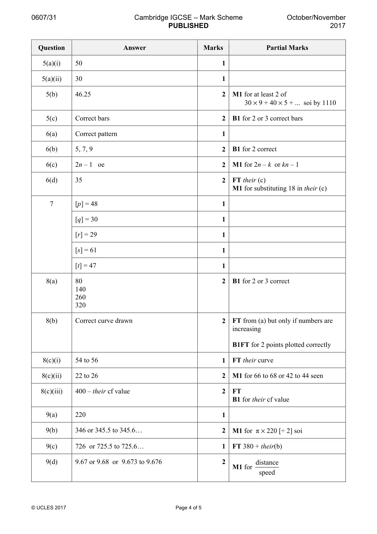 Mark scheme, page 4 of 5