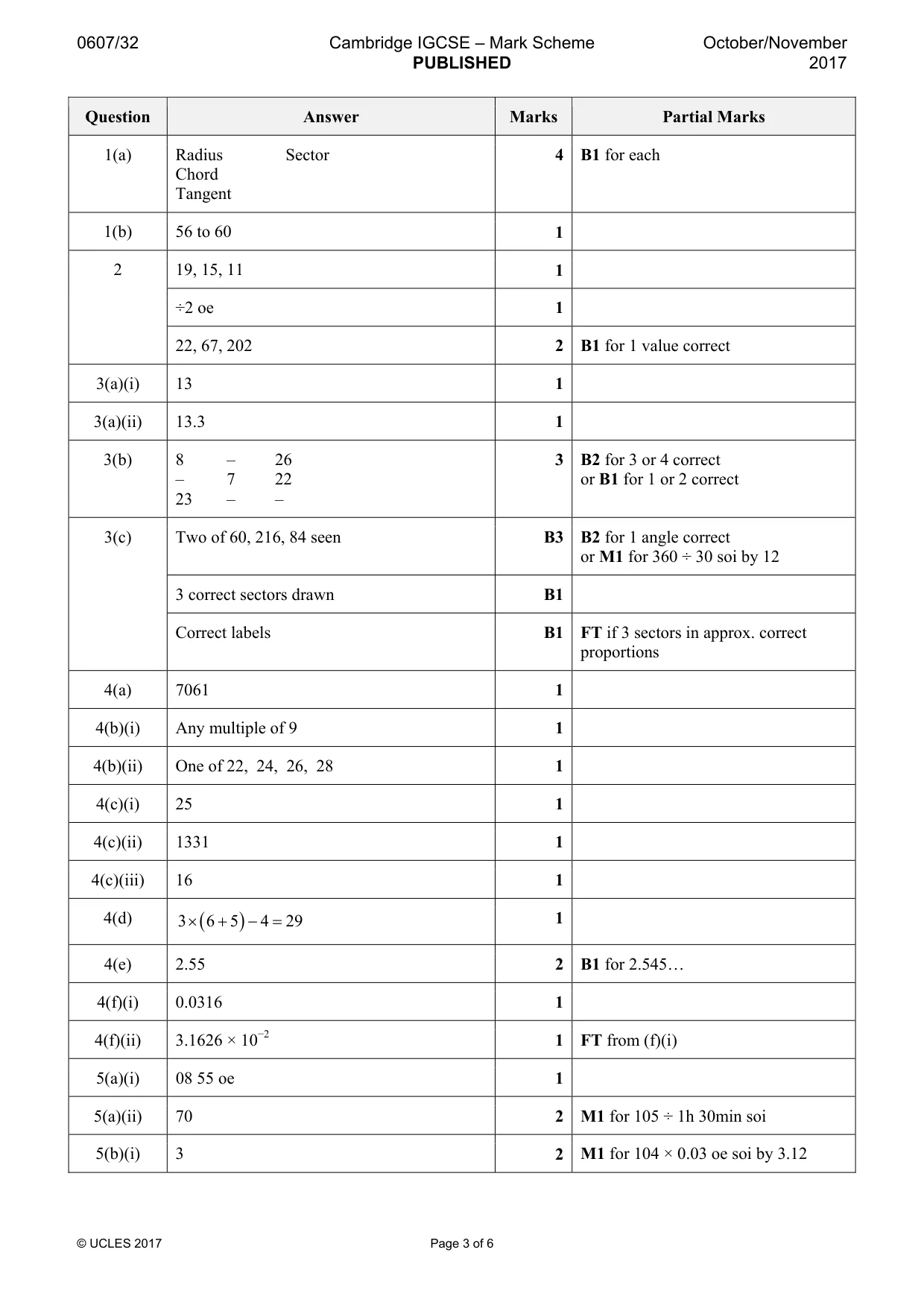 Mark scheme, page 3 of 6