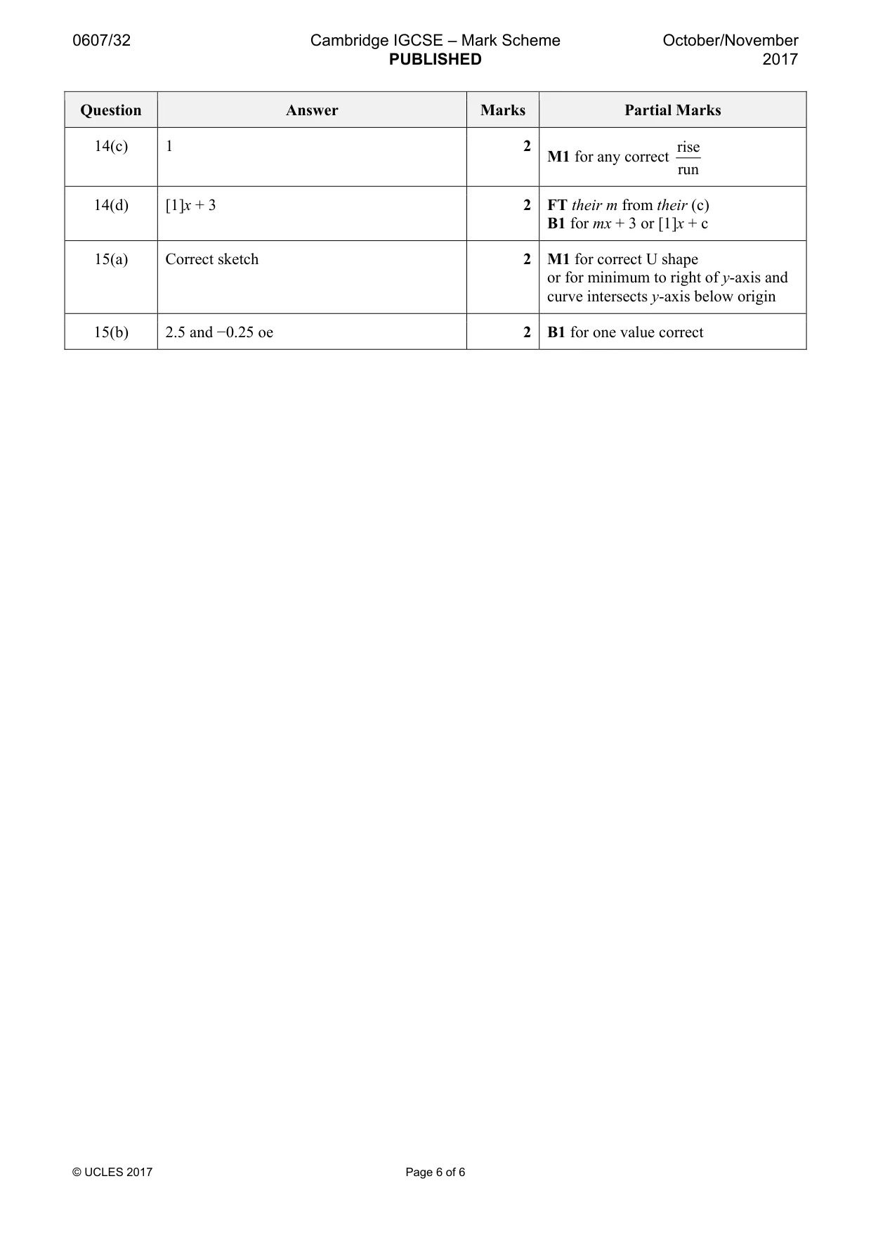 Mark scheme, page 6 of 6