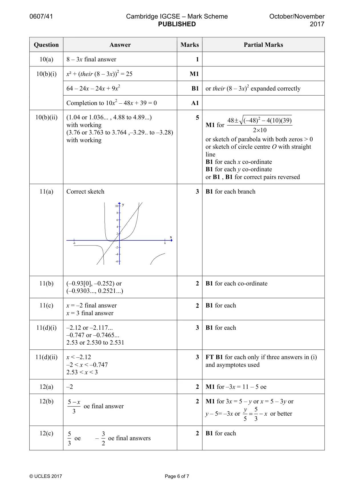 Mark scheme, page 6 of 7
