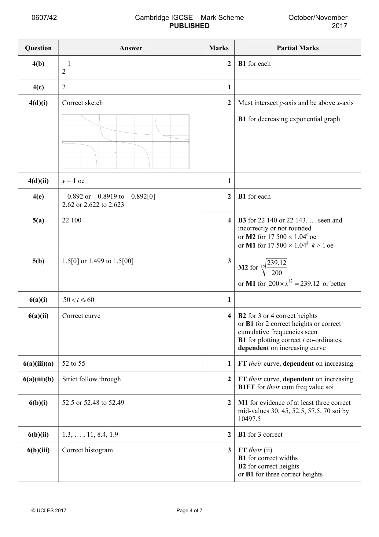 Mark scheme, page 4 of 7
