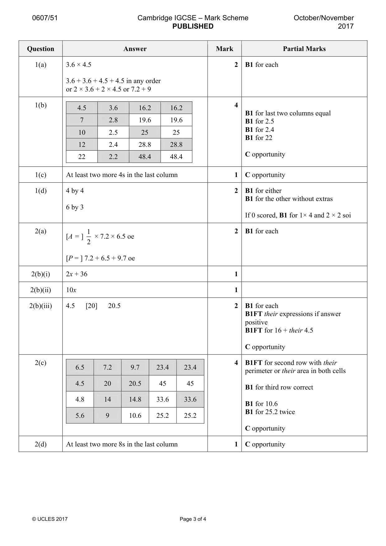 Mark scheme, page 3 of 4