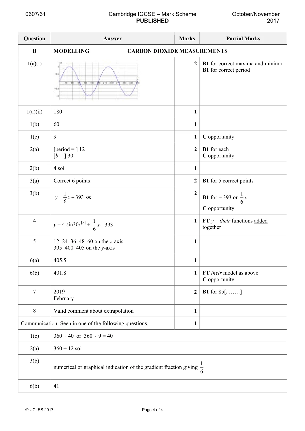 Mark scheme, page 4 of 4
