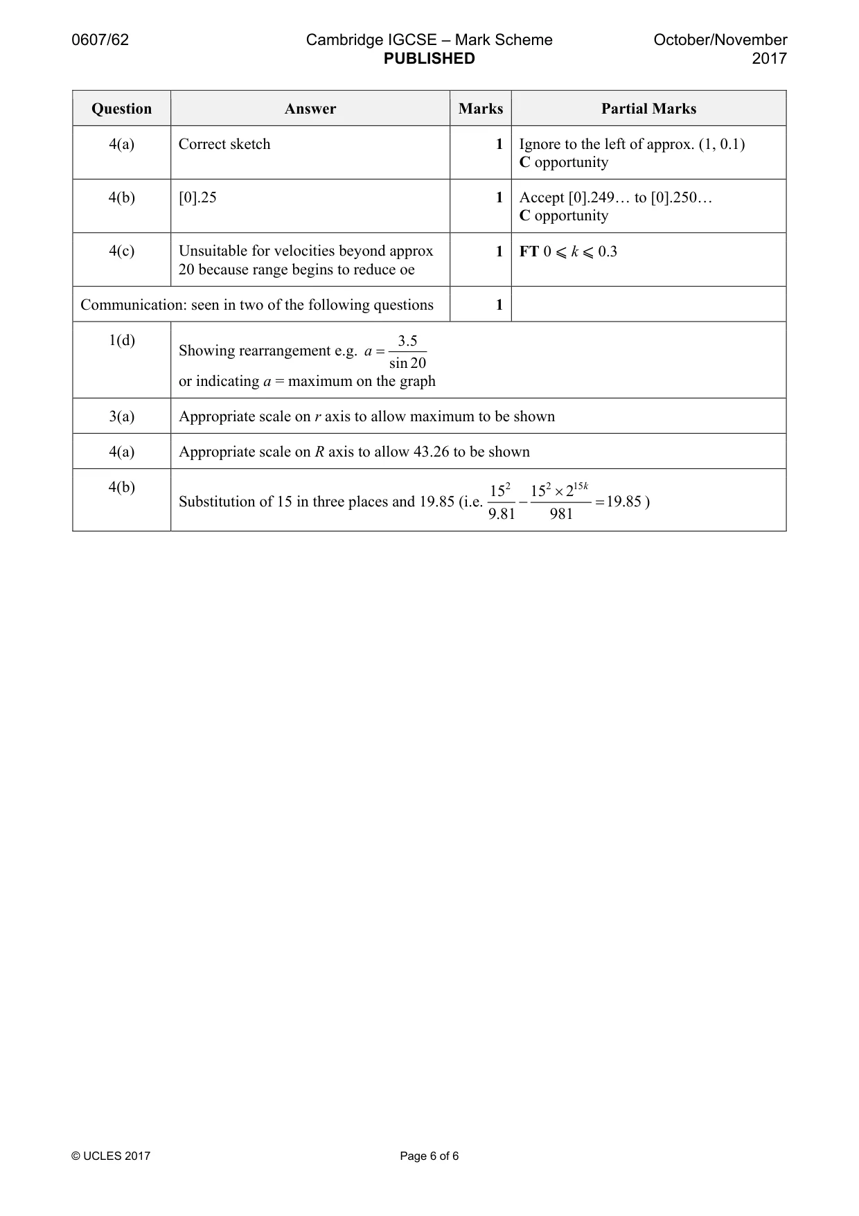 Mark scheme, page 6 of 6