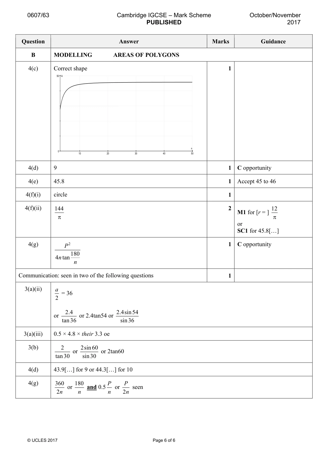 Mark scheme, page 6 of 6