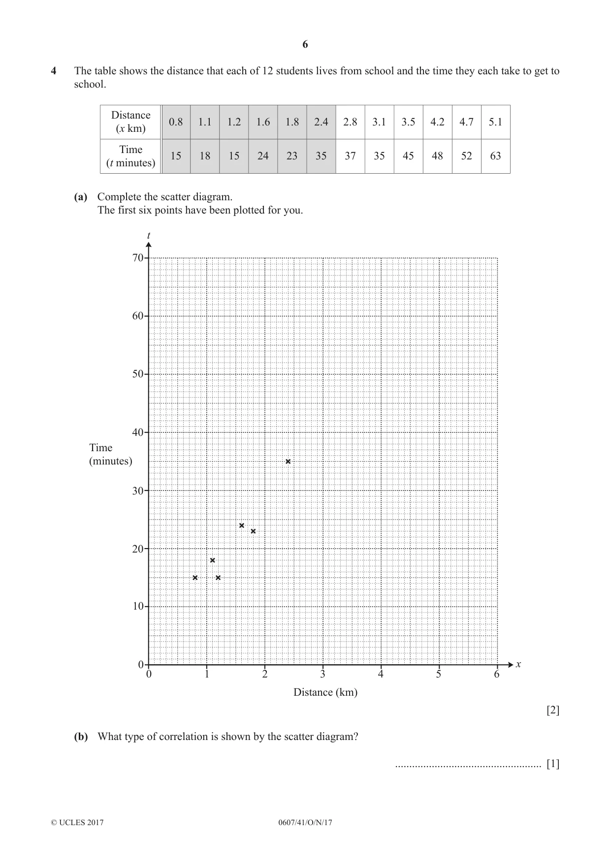 Cambridge IGCSE Mathematics - International 0607 2017 Oct/Nov Paper 4 · Variant 1 question paper, page 6 of 20